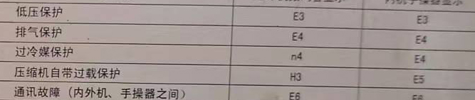 宝应空调电话在哪里找